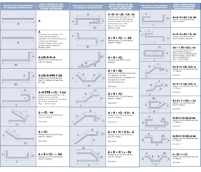 Picture for category Cut & Bent rebar